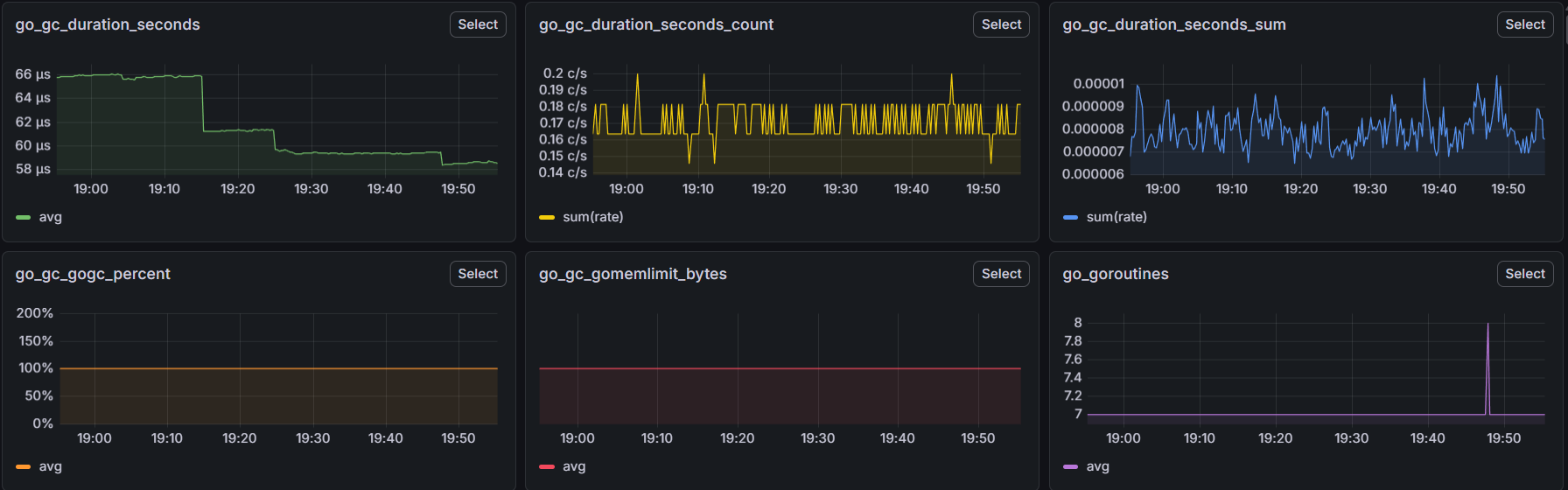 Prometheus monitoring